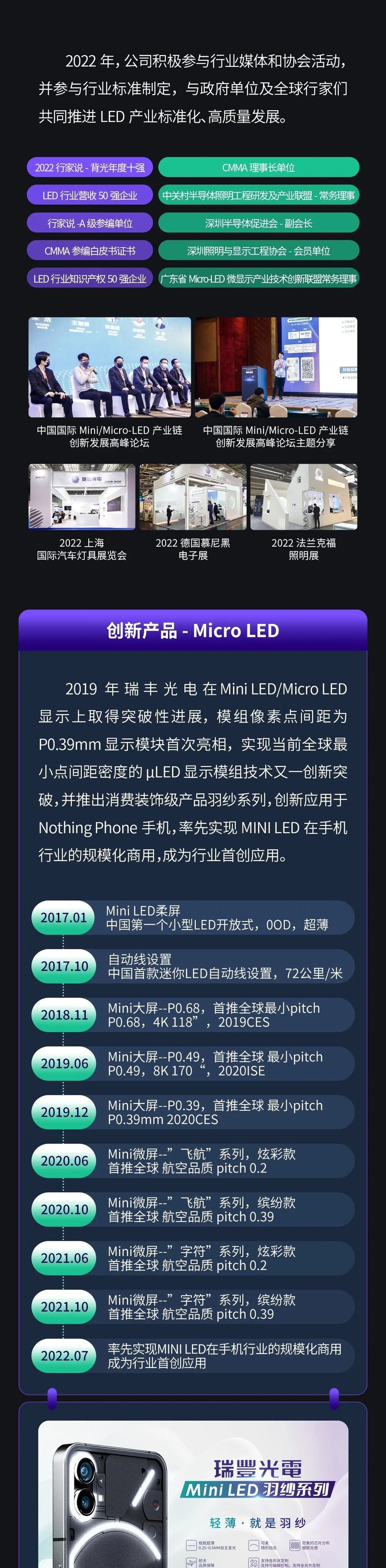 看见创新力量 | 一图读懂瑞丰光电2022创新科研成果