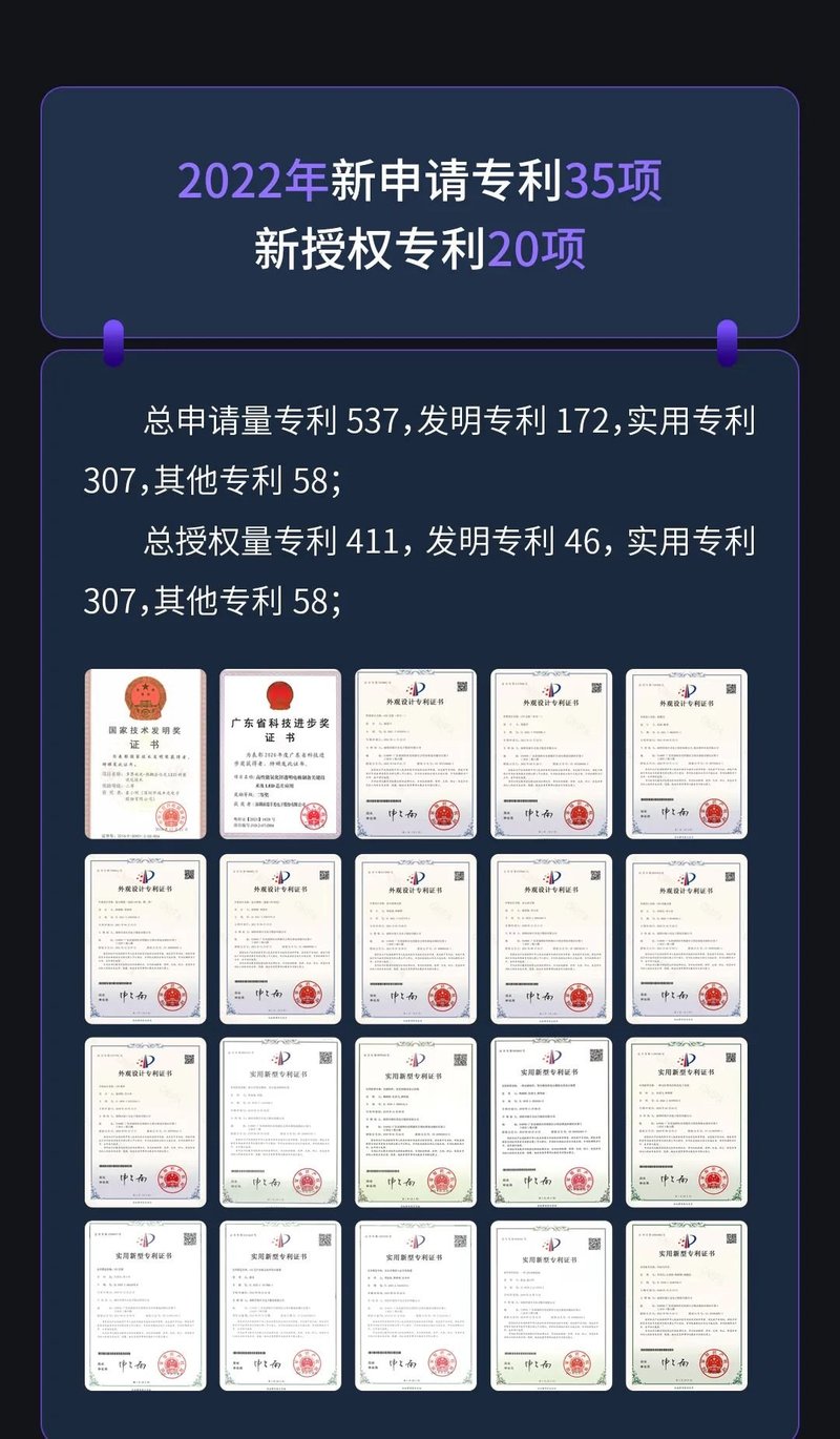 看见创新力量 | 一图读懂瑞丰光电2022创新科研成果