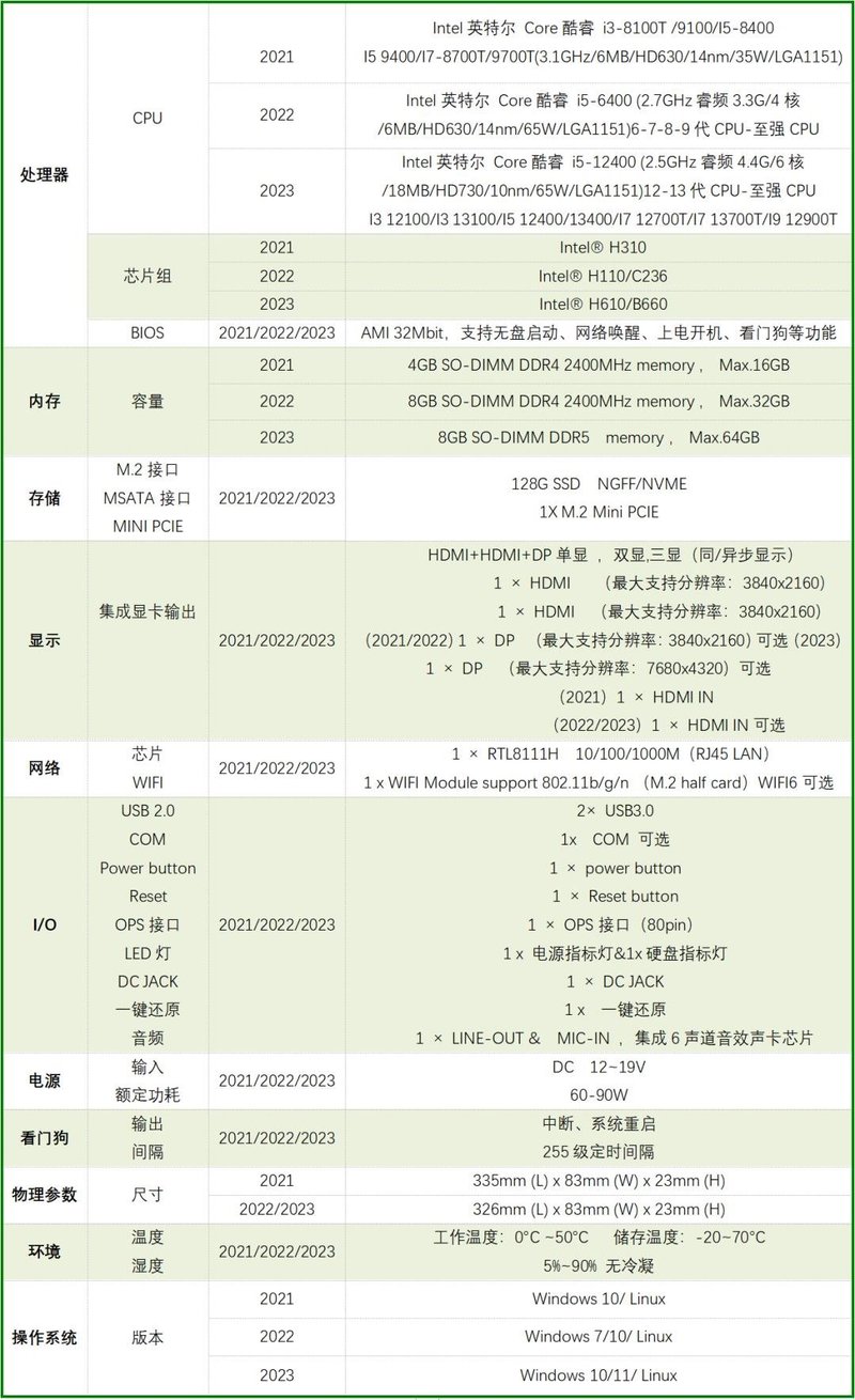 为行业发展提速，爱鑫微如何武装LED一体机“大脑”？