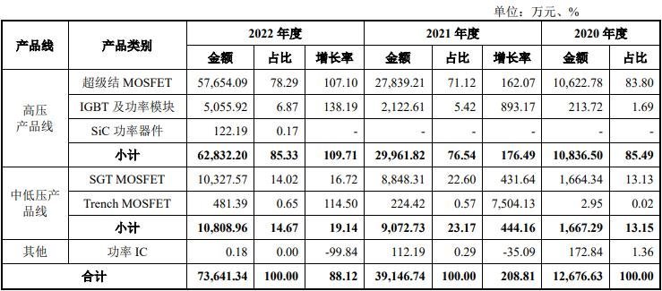 增资16亿，募资17亿！士兰微、尚阳通发力车规IGBT
