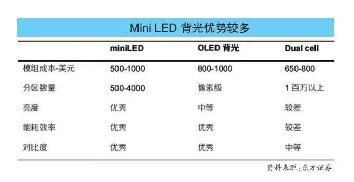 618即将来临，今年Mini LED厂商们卷出了新高度