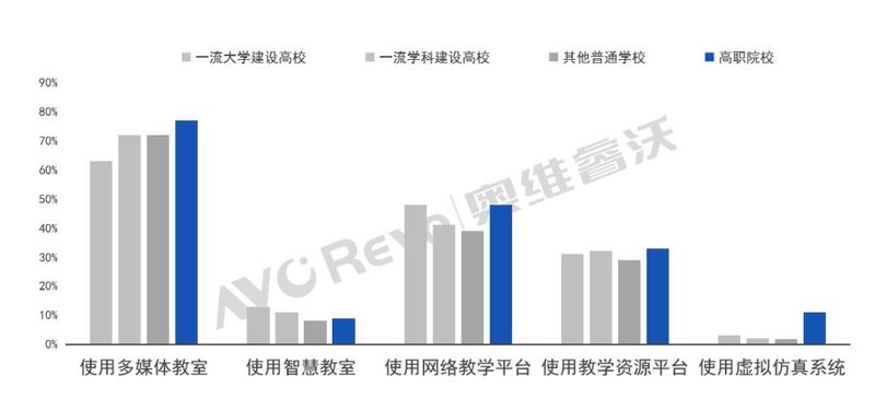 【数据盘点】2023年1-5月教育IWB标讯总结：市场有回暖但仍面临压力
