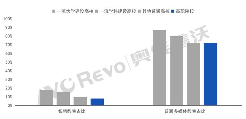 【数据盘点】2023年1-5月教育IWB标讯总结：市场有回暖但仍面临压力