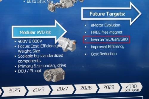 车规GaN将近？这3家企业公布时间表