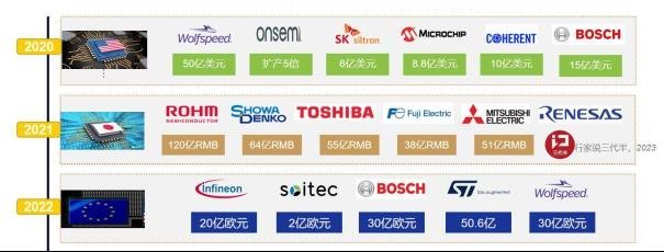 英飞凌会去美国建SiC厂吗？