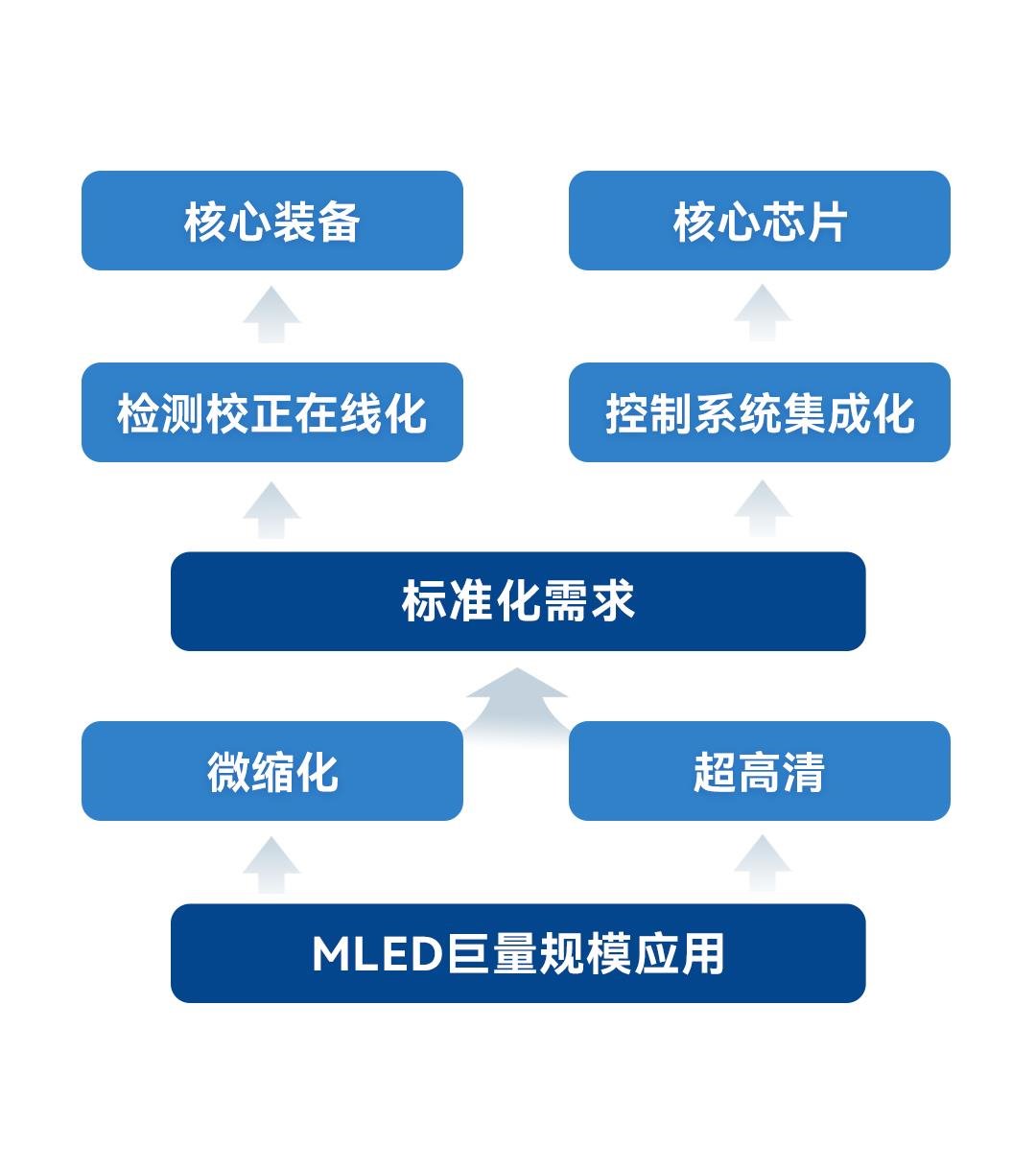 行家说