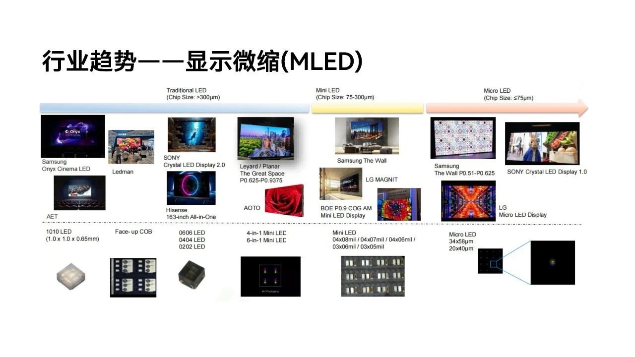 行家说