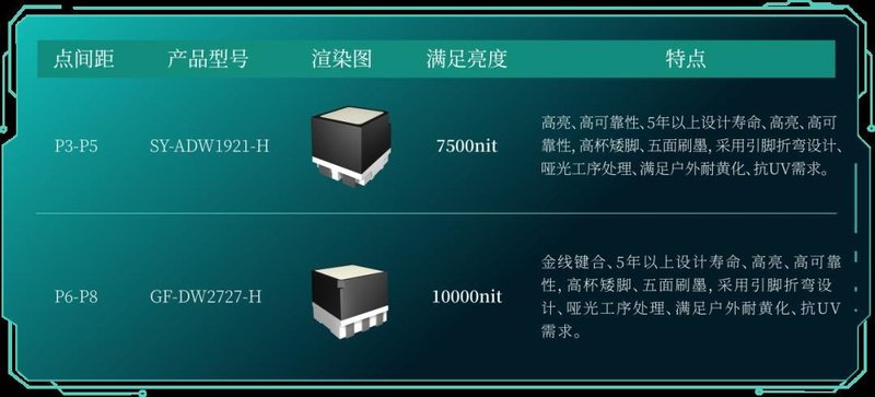 XR、Mini&Micro LED..…芯映光电又带来哪些惊喜？