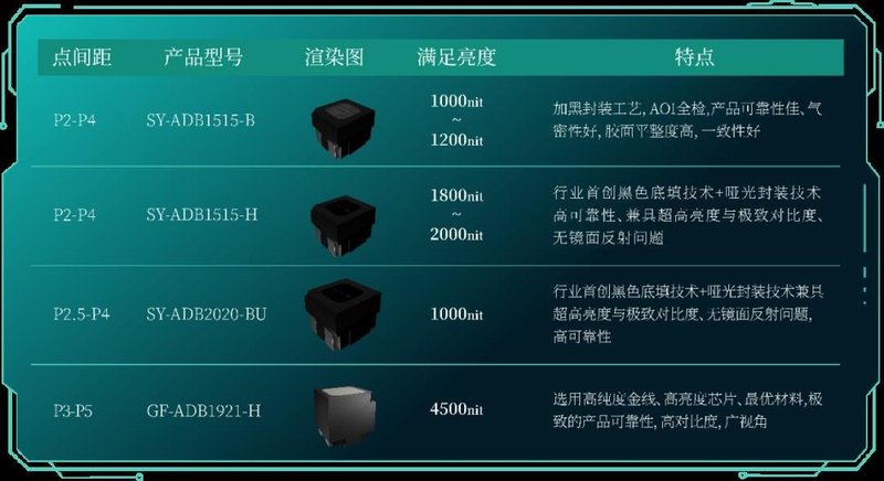 XR、Mini&Micro LED..…芯映光电又带来哪些惊喜？