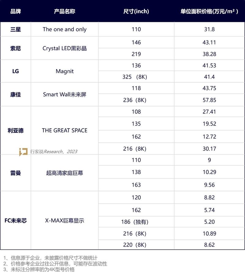 抢占消费市场，LED巨幕显示该如何调整跑姿？
