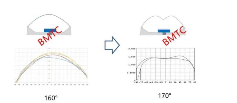​【大会预告】Mini LED渗透TV市场鏖战打响，兆驰光元有何高招？