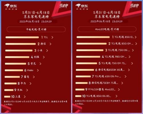 ​【大会预告】Mini LED渗透TV市场鏖战打响，兆驰光元有何高招？