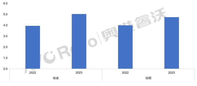 618笔电报告：市场下降但亮点颇多，高端机型表现抢眼