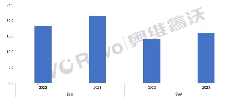 618笔电报告：市场下降但亮点颇多，高端机型表现抢眼
