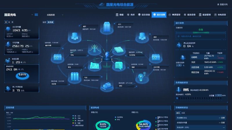 助力低碳发展，国星光电综合能源管理平台正式上线