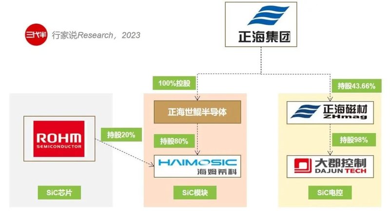 国产车规SiC下线，这家Tier1已布局2大项目
