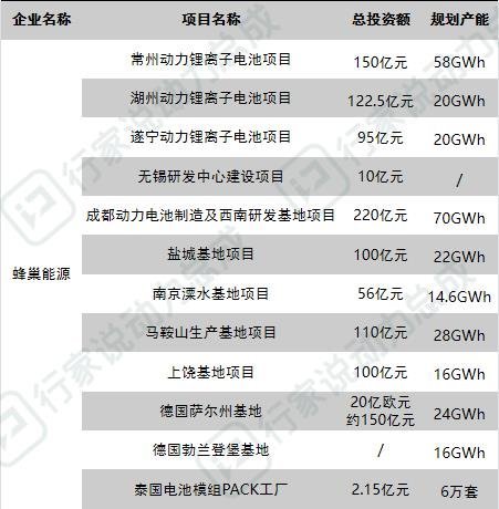 72亿，220亿！比亚迪、长城项目传新进展