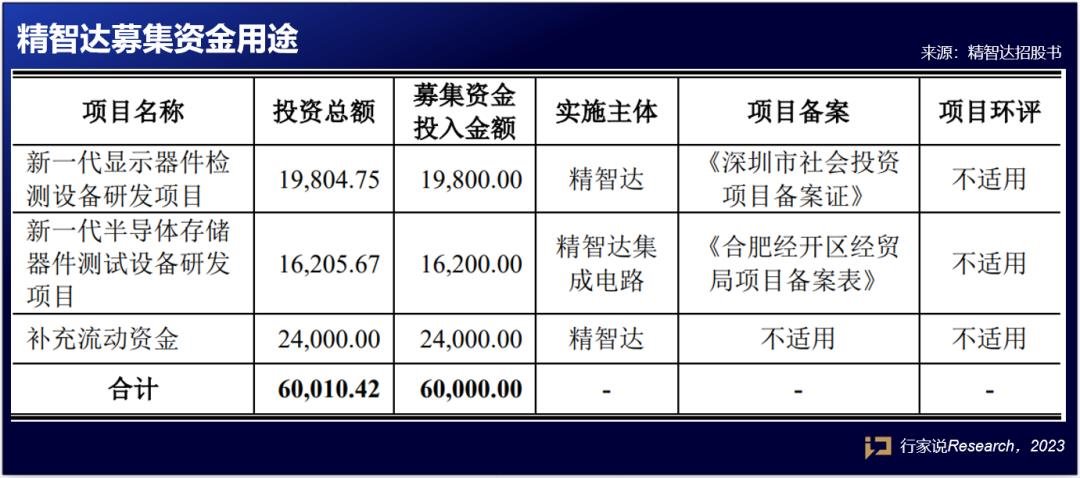 行家说