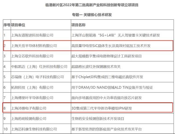 天岳等10个SiC/GaN项目获资助
