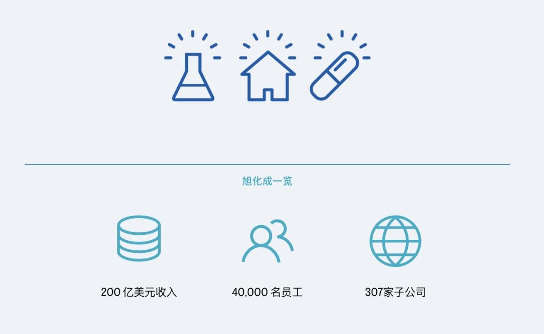 行家说