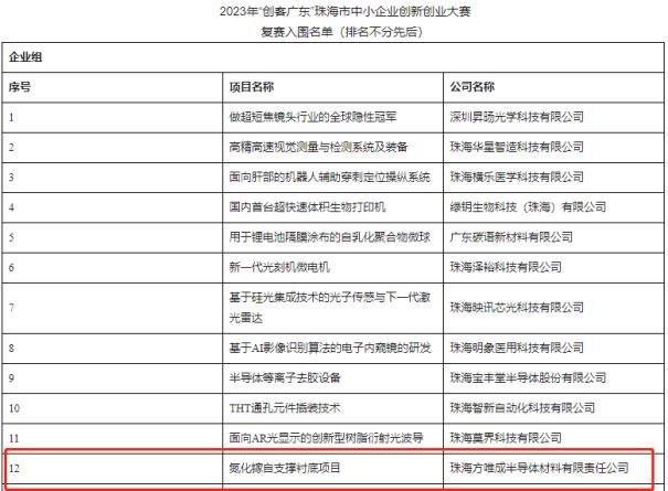 这家公司将IPO，已研发4寸GaN单晶
