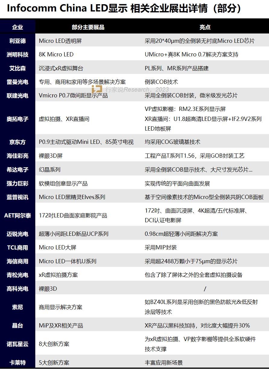 行家说