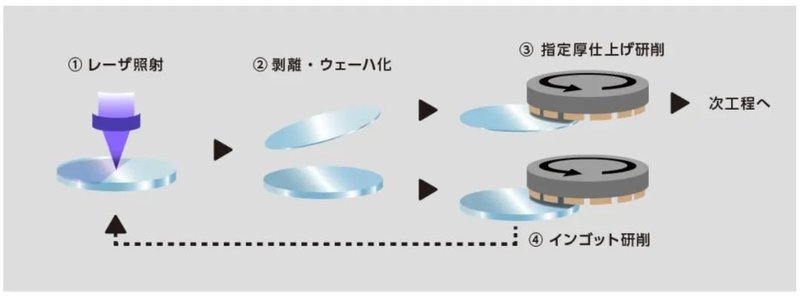 氮化镓新技术曝光，产能提升近40%！