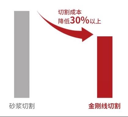 行家说