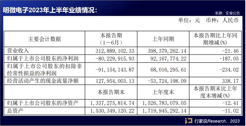 行家说
