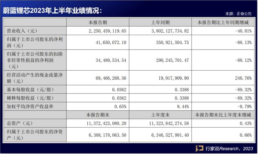 行家说