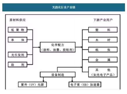 行家说