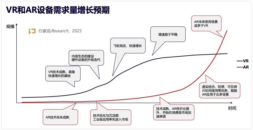 行家说