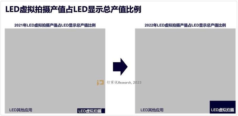 《元宇宙显示白皮书》：4大风向标，5大应用场景……