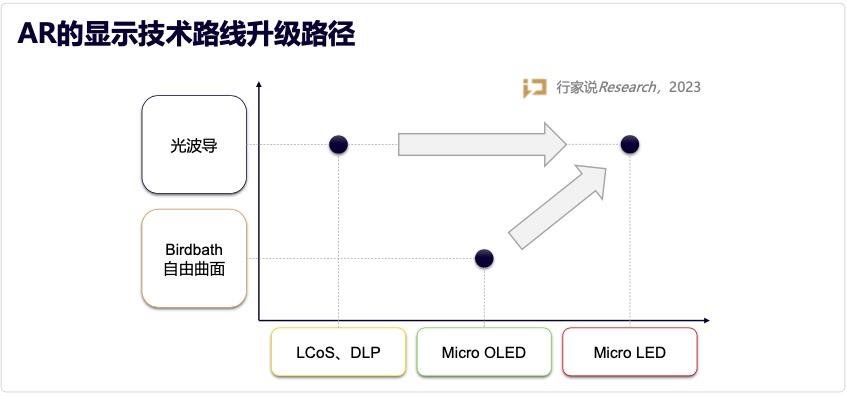 行家说
