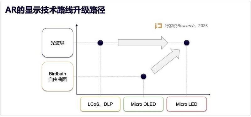 《元宇宙显示白皮书》：4大风向标，5大应用场景……