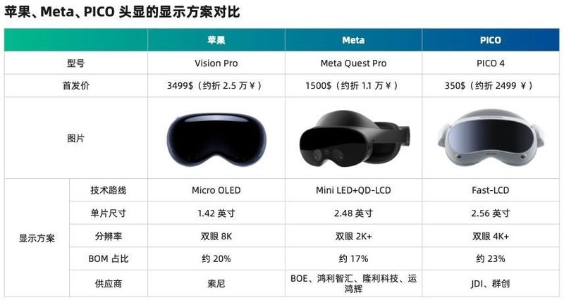 《元宇宙显示白皮书》：4大风向标，5大应用场景……