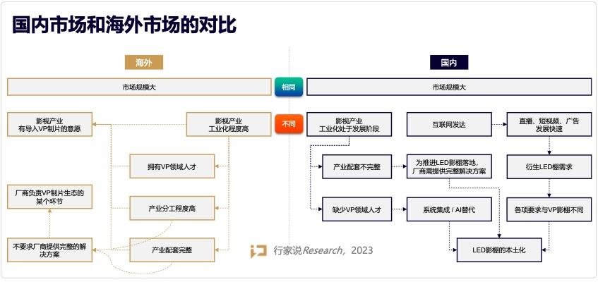 行家说