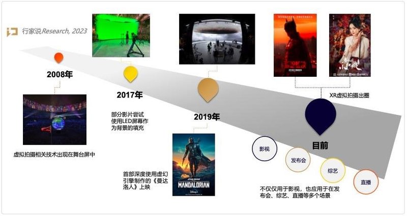 《元宇宙显示白皮书》：4大风向标，5大应用场景……