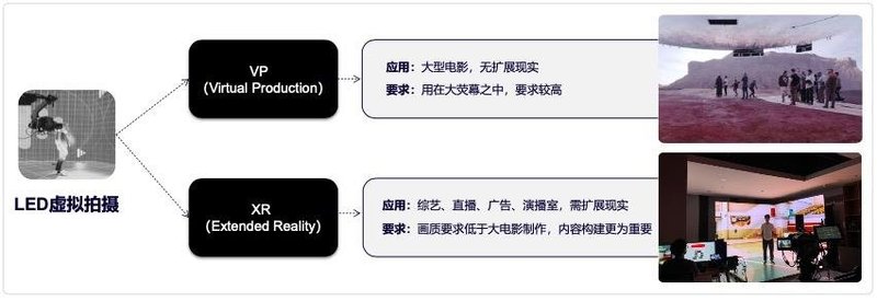 《元宇宙显示白皮书》：4大风向标，5大应用场景……