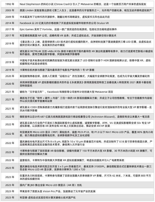 《元宇宙显示白皮书》：4大风向标，5大应用场景……
