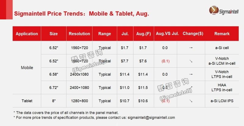 2023年8月下旬面板价格