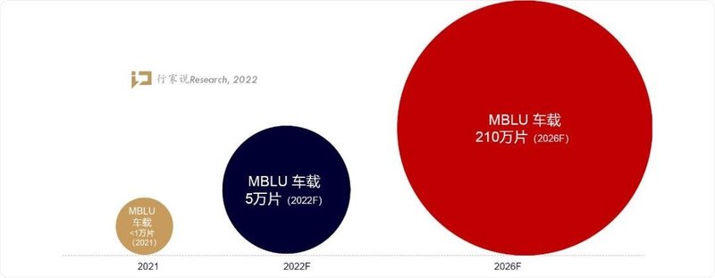友达、隆利等企业将出席9月6日这场大会