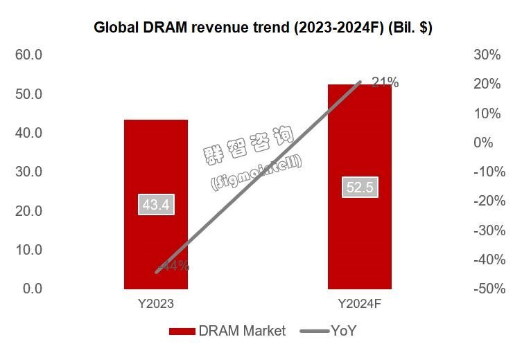 “筑底” “AI”成未来两年半导体市场发展关键词