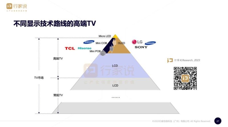 ​上新不停歇，Mini LED背光新品再+2！