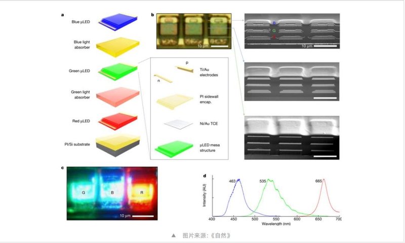 国外一初创企业称，在堆叠式Micro LED上获突破