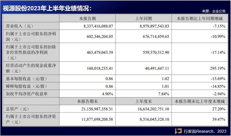 国内表现亮眼？4家LED相关企业披露半年报