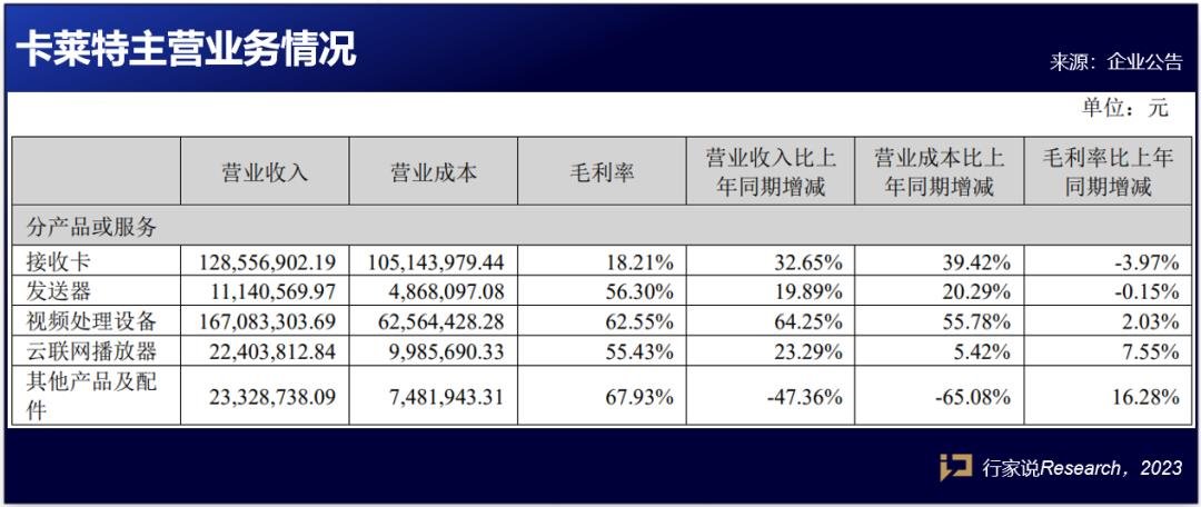 行家说