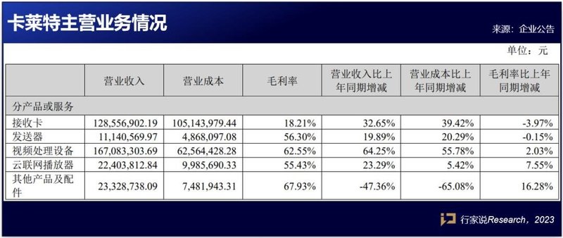 国内表现亮眼？4家LED相关企业披露半年报