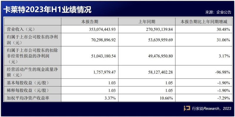 国内表现亮眼？4家LED相关企业披露半年报