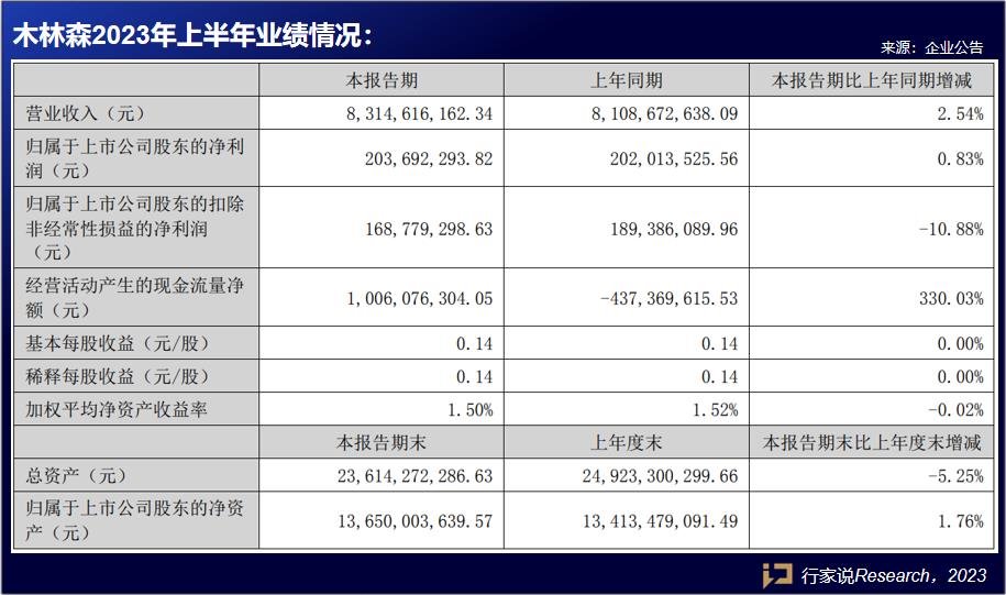 行家说